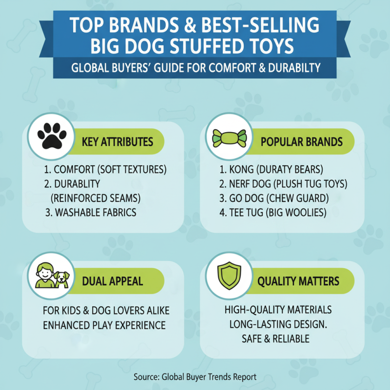 Best Big Dog Stuffed Toy for Global Buyers in 2026?