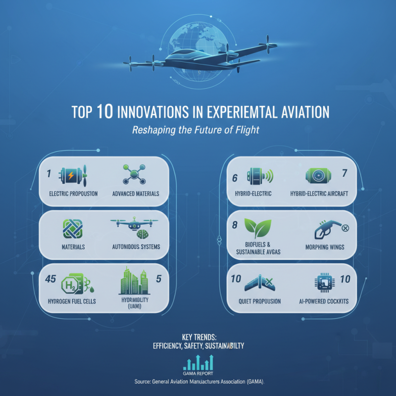 Top 10 Innovations in Experimental Aviation You Should Know?