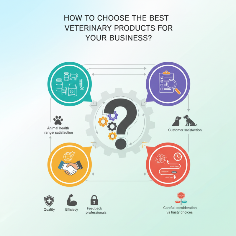 How to Choose the Best Veterinary Products for Your Business?