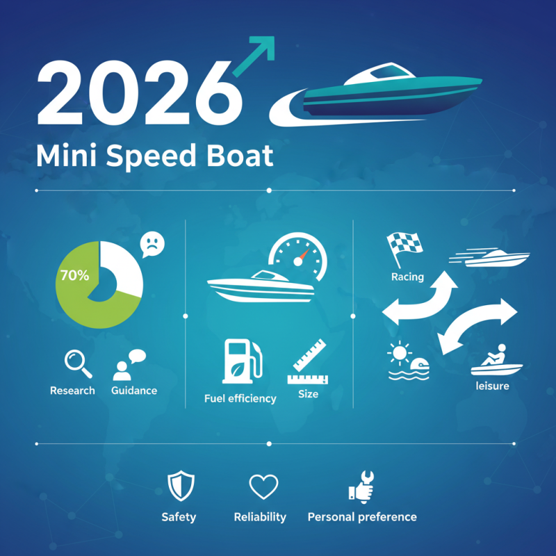 2026 How to Choose the Best Mini Speed Boat for Your Needs