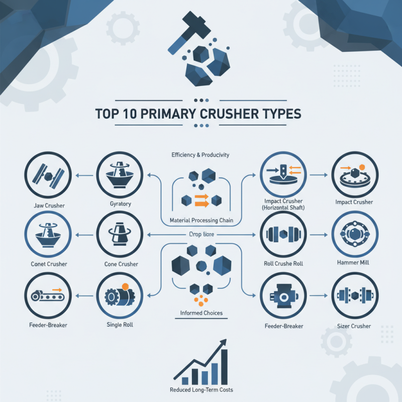 Top 10 Primary Crusher Types Buyers Need to Know?