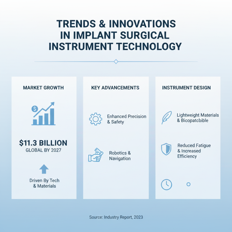 Best Implant Surgical Instruments for Efficient Surgery Solutions?
