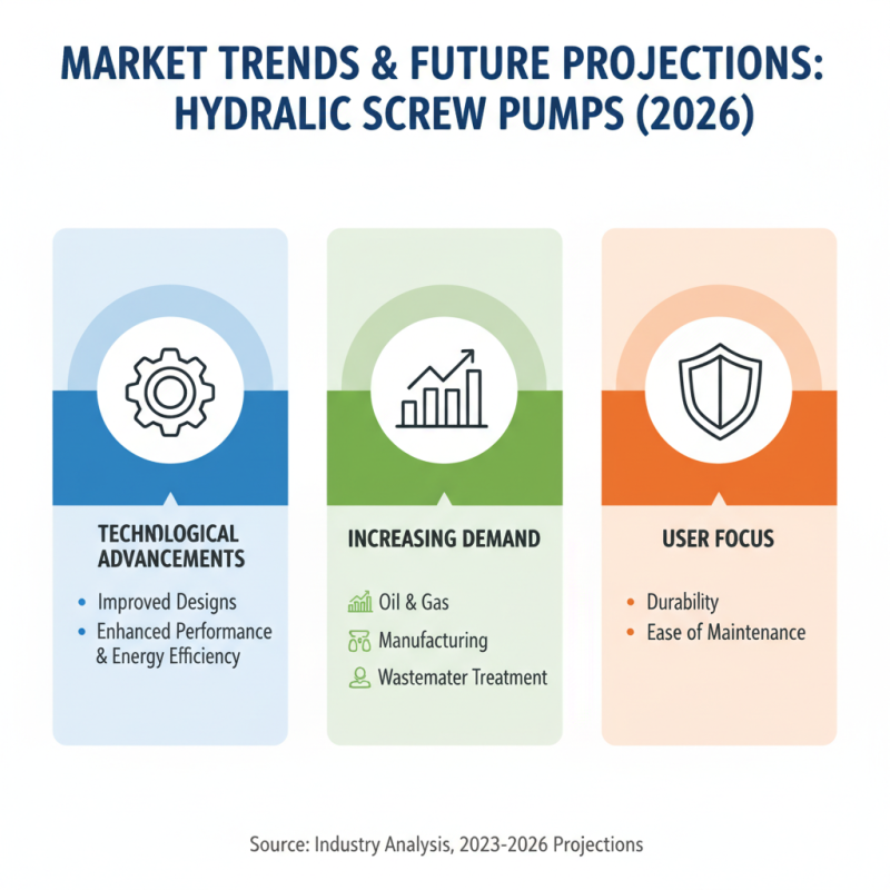 Top 10 Hydraulic Screw Pumps for Global Buyers in 2026?