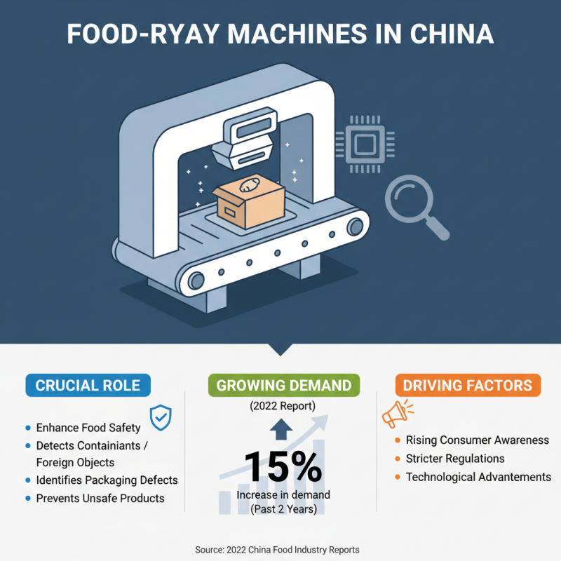 What is the Price of Food X Ray Machines in China?