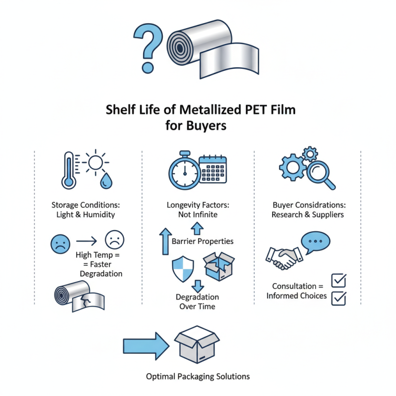 What Is the Shelf Life of Metallized PET Film for Buyers?