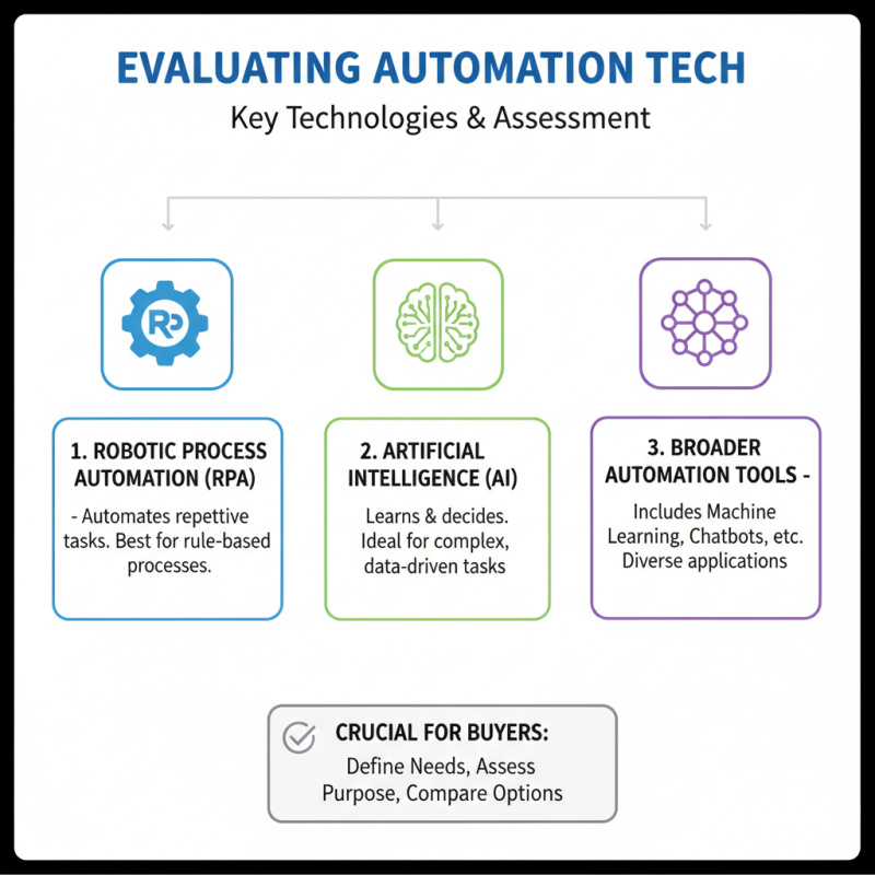 Top 10 Solutions to Automation for Global Buyers?