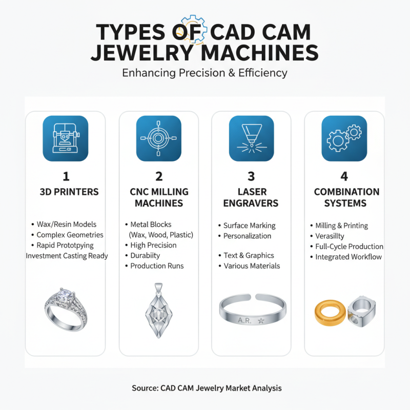 Best Cad Cam Jewelry Machine for Global Jewelry Manufacturing?