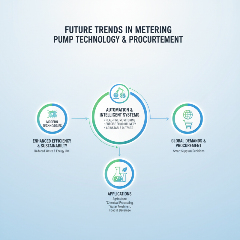 Top 10 Metering Pumps for Efficient Global Procurement?