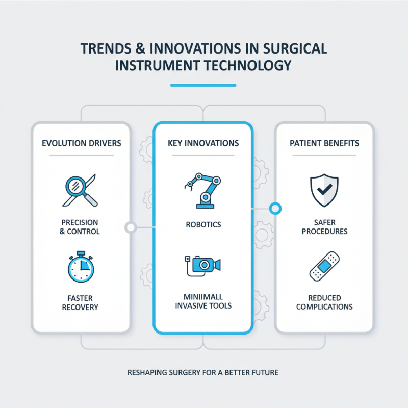 2026 Best Surgical Instrument Sets for Global Procurement?