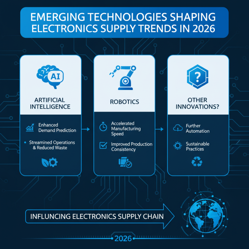 Top Electronics Supply Trends for 2026 What You Need to Know?