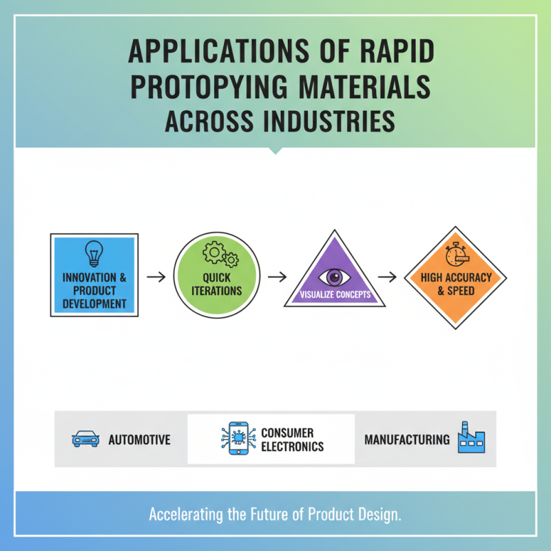 Top 10 Rapid Prototyping Materials for Global Buyers?