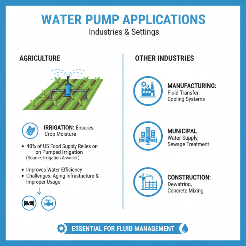 What is a Pump for Pumping Out Water and How Does It Work?