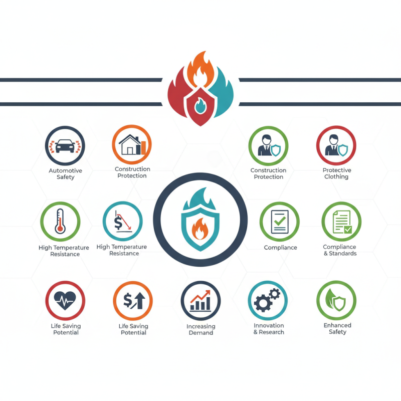 Top 10 Benefits of Flame Retardant Nonwoven Materials?