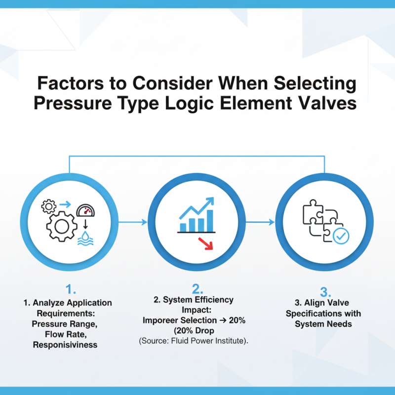 Why Choose Pressure Type Logic Element Valves for Your Needs?