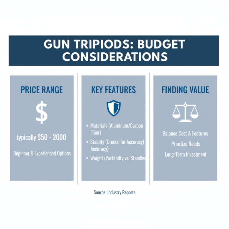 How to Choose the Best Tripod for Your Gun Needs?