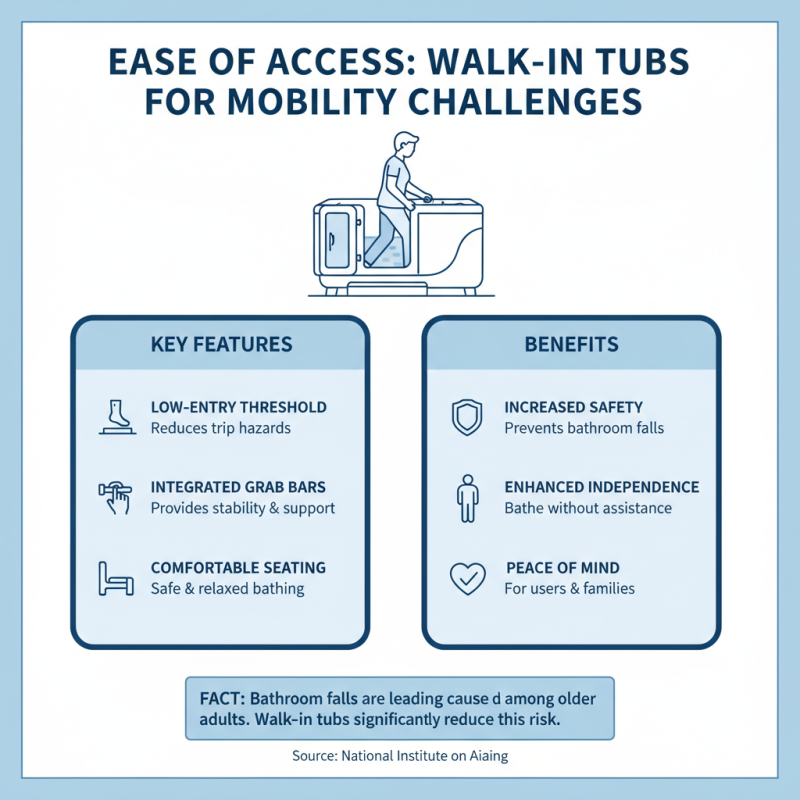 Top 10 Benefits of Walk In Tubs for Seniors to Consider