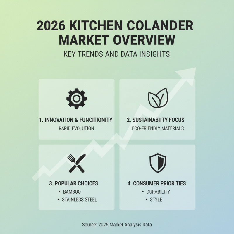 2026 Top Kitchen Colander Trends for Global Buyers?