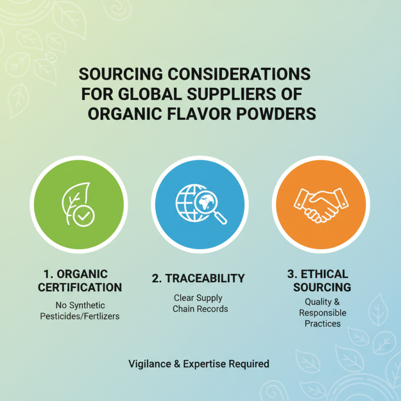Best Organic Flavor Powders for Global Sourcing Needs?