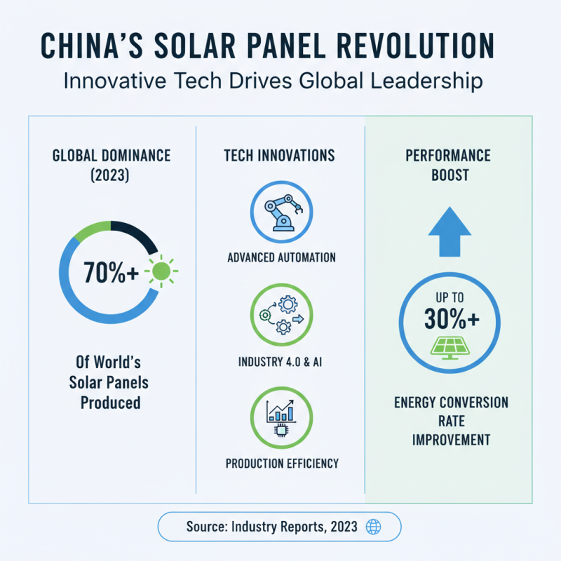 China Top Solar Panel and Battery Innovations for Sustainable Energy Solutions?