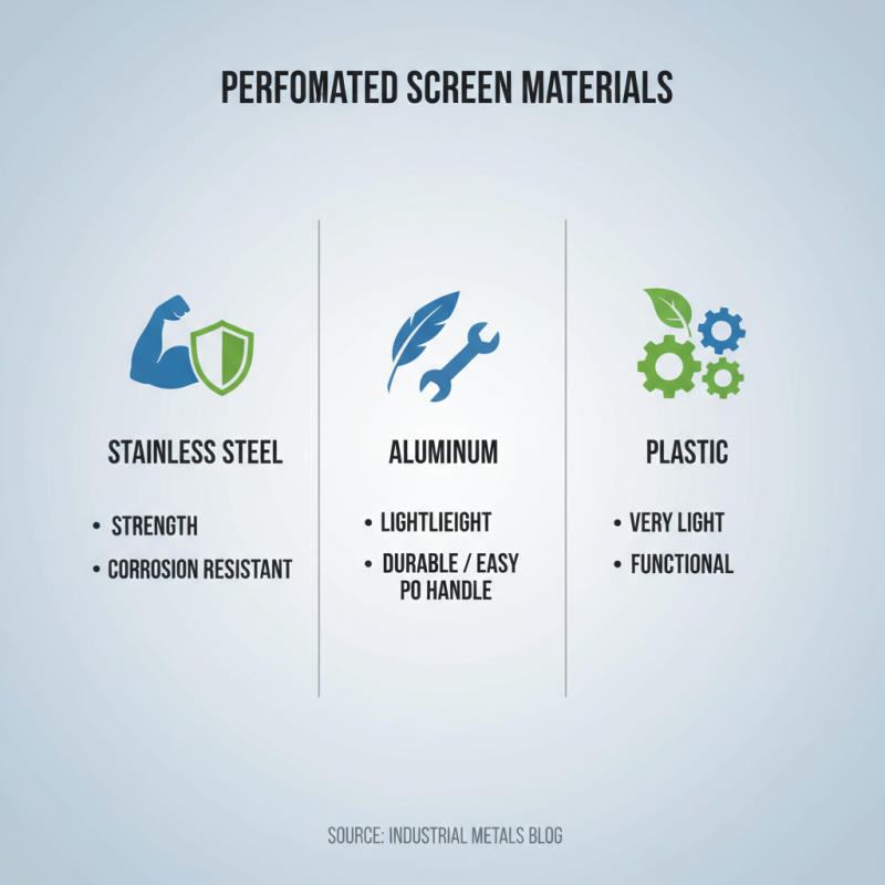 2026 Top Perforated Metal Screen Buying Guide and Solutions?