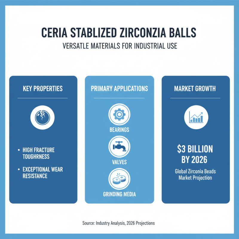 2026 Best Ceria Stabilized Zirconia Balls for Your Needs?