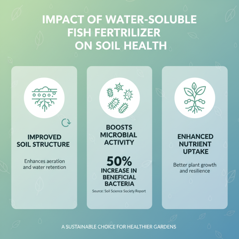 Top 10 Benefits of Water Soluble Fish Fertilizer for Your Garden?