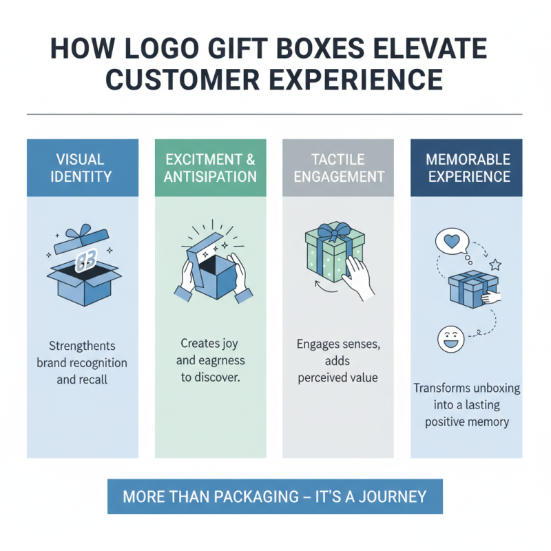 Why Choose Logo Gift Boxes for Your Brand Promotion?