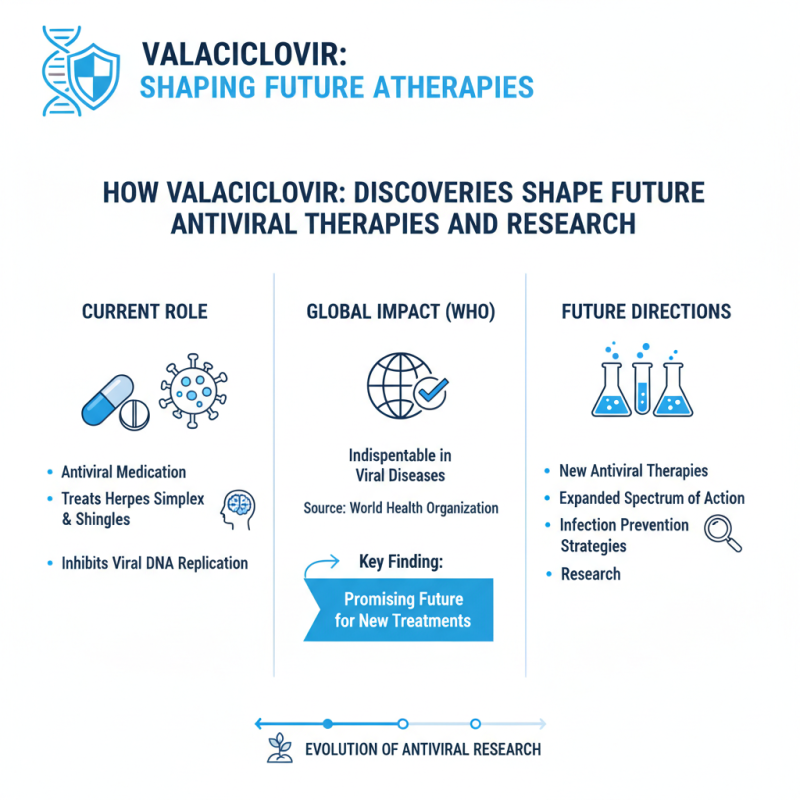 What is Valaciclovir Hcl and How Can It Benefit You?