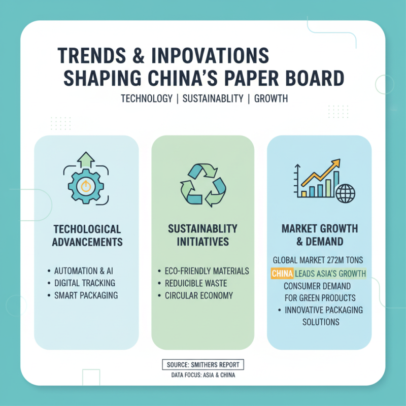 The Best Paper Board Suppliers in China for Global Buyers?