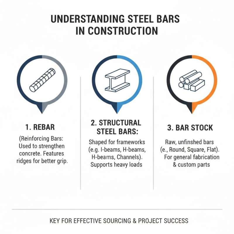 Top 5 Tips for Sourcing I Steel Bar Effectively?