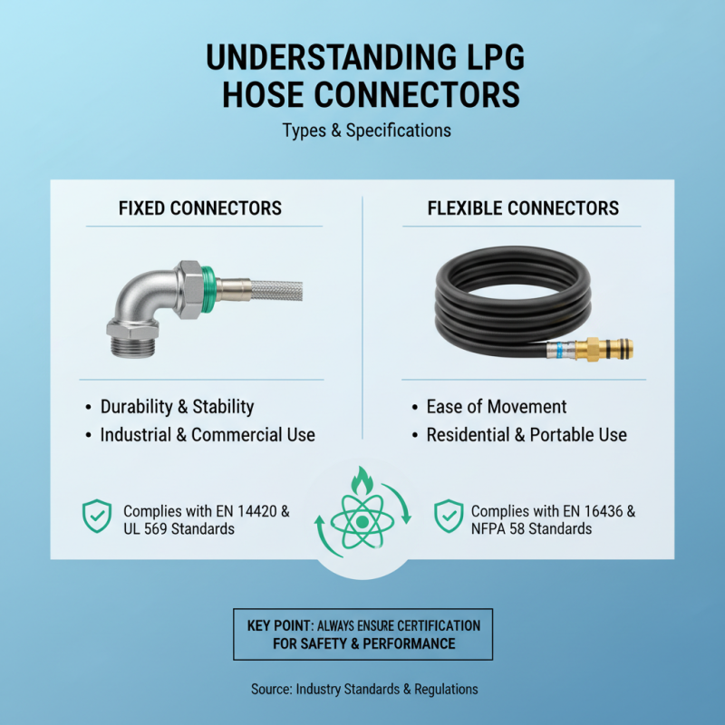How to Choose the Best LPG Hose Connector for Your Needs?