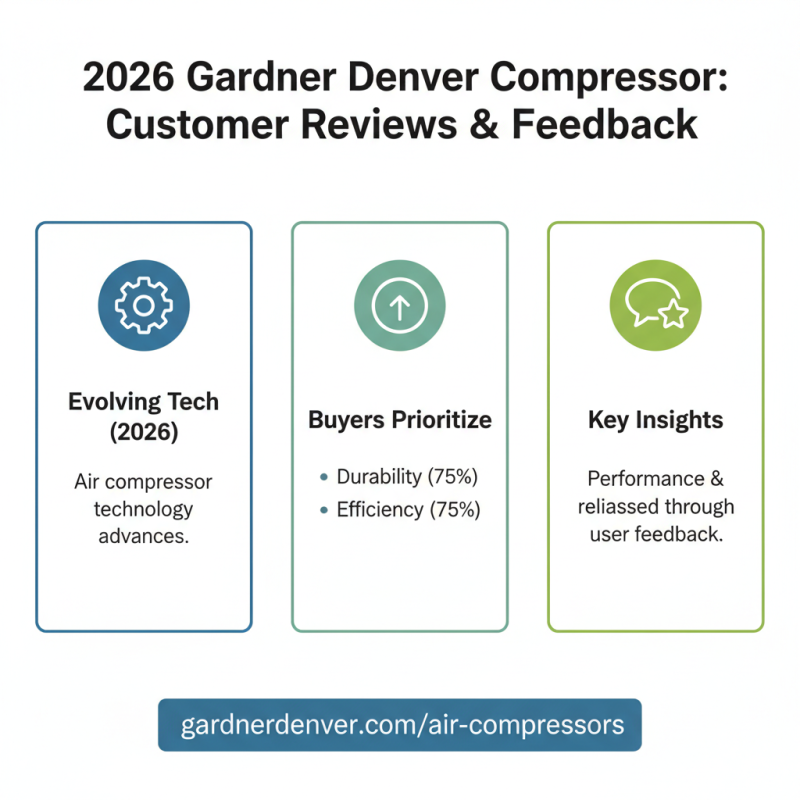 2026 Best Gardner Denver Air Compressor for Global Buyers?