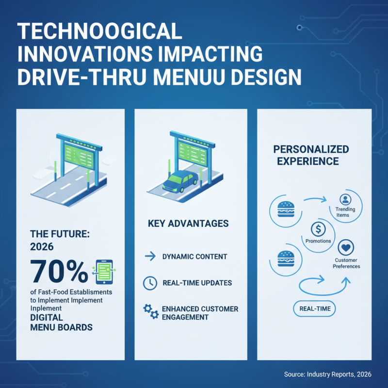 The Ultimate Guide to Drive Thru Menu Boards in 2026?