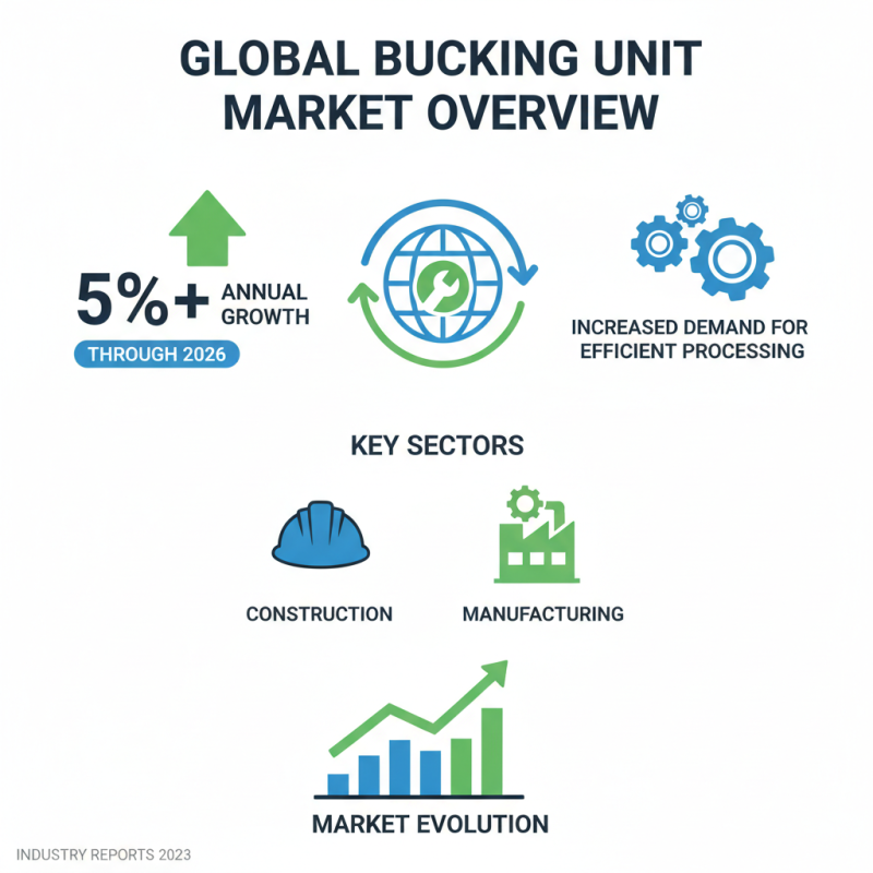 2026 Best Bucking Unit for Global Buyers to Consider?
