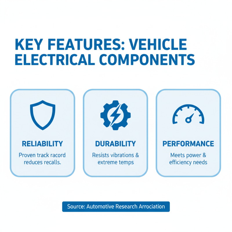 Top 10 Automotive Electrical Components for Global Buyers?