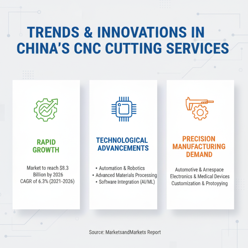 Top CNC Cutting Services in China for Global Buyers?