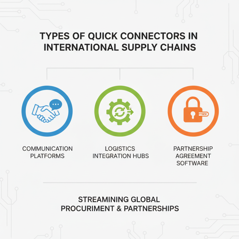 Top Quick Connectors for Efficient Global Procurement?