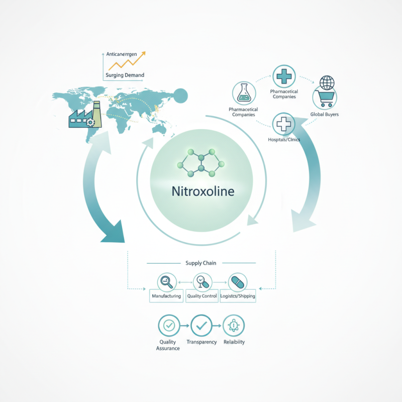 China Top Anticancerogen Nitroxoline Supplier for Global Buyers?
