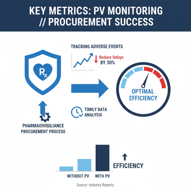 How to Optimize PV Monitoring for Global Procurement Success?