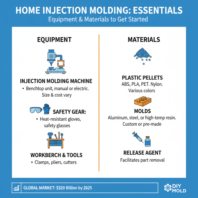 What is Injection Molding at Home and How to Get Started?
