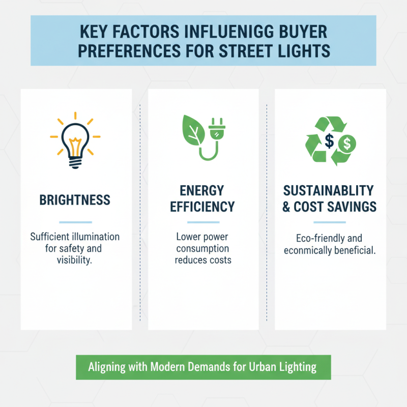 Best Street Lights for Global Buyers in 2026