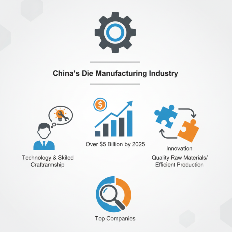 Top 10 China Die Manufacturing Companies You Should Know?