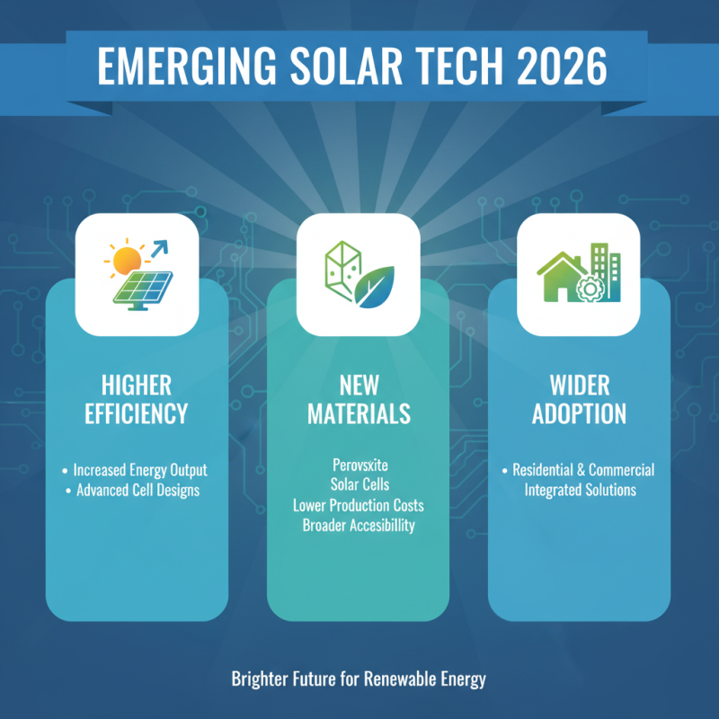 2026 Top Trends in Solar Energy Installation for Sustainable Future?