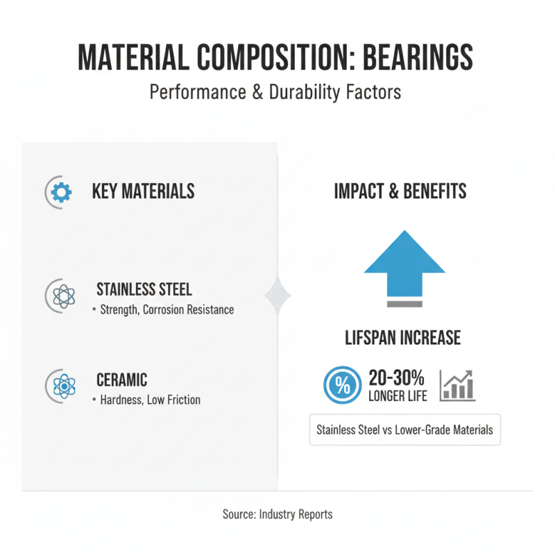 How to Choose the Best V Groove Ball Bearings for Your Needs?