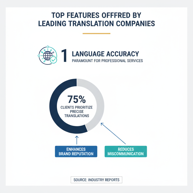 2026 Best Professional Translator Services for Global Buyers?