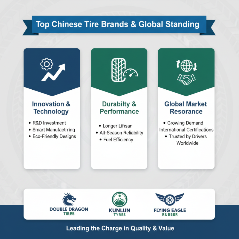 Top China Best Tires for Global Buyers in 2026 Guide?