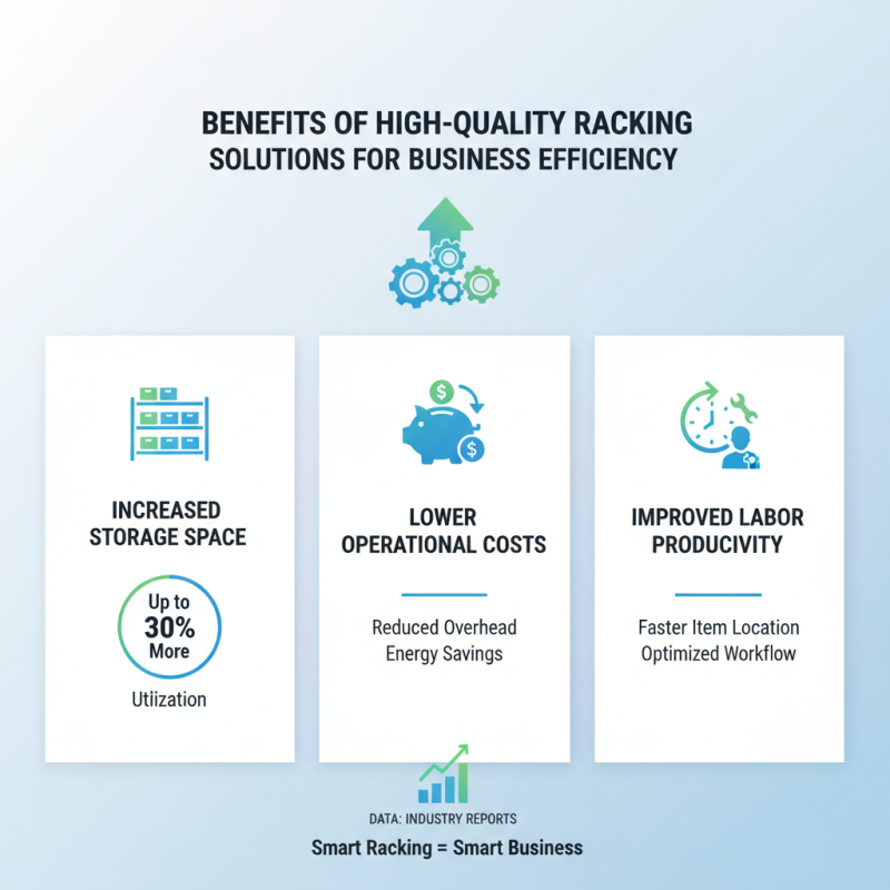 Why Choose the Best Racking Solutions for Your Business?