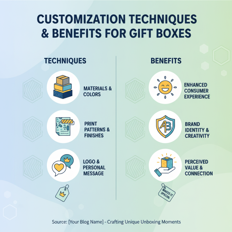 Top Printed Gift Boxes for Your Global Sourcing Needs?