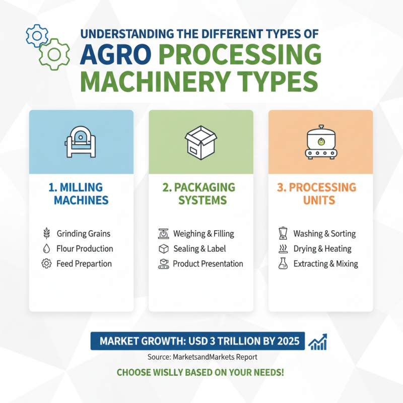 How to Choose the Best Agro Processing Machinery for Your Business?