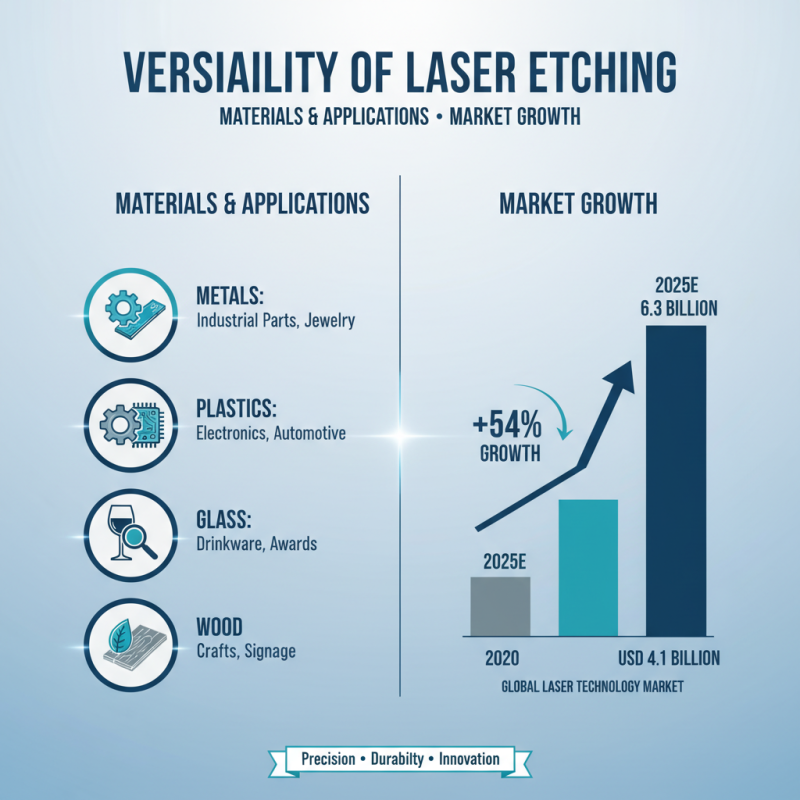 Top Benefits of Laser Etching for Global Buyers?